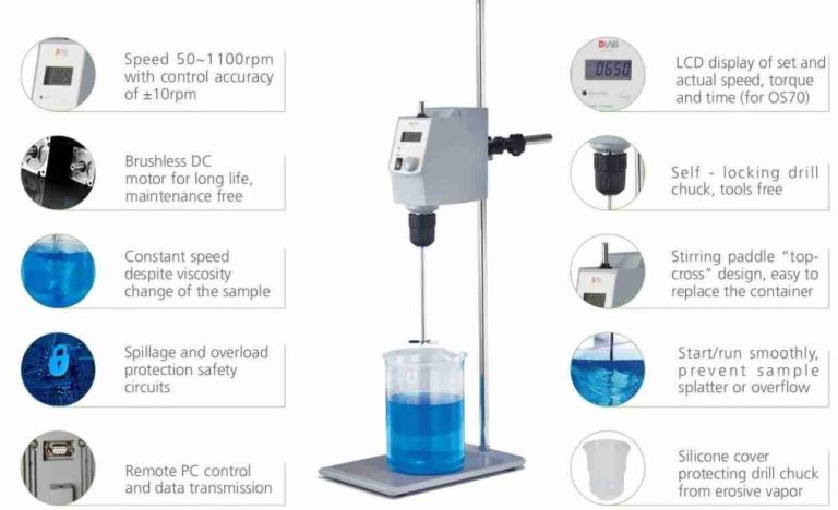 Guide to Digital Overhead Stirrers for the Modern Laboratory - Drawell