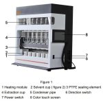 DW-SOX606 Automatic Soxhlet Extractor Fat Analyzer display