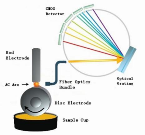 OILA-I Oil Emission Spectrometer 1