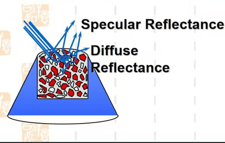 Diffuse Reflection Experimental Mode ftir