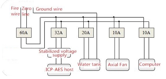 ICP-2