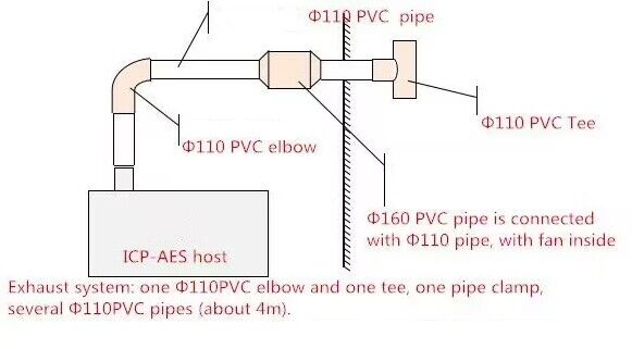 ICP-3