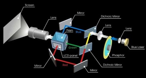 Laser Based Light Sources