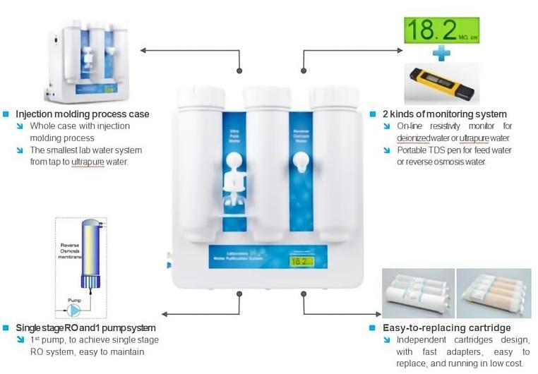 Smart Series Water Purification System-1