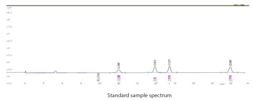 Standard sample