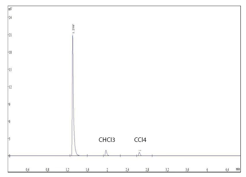 chloroformCHCl3 and carbon tetrachlorideCCl4