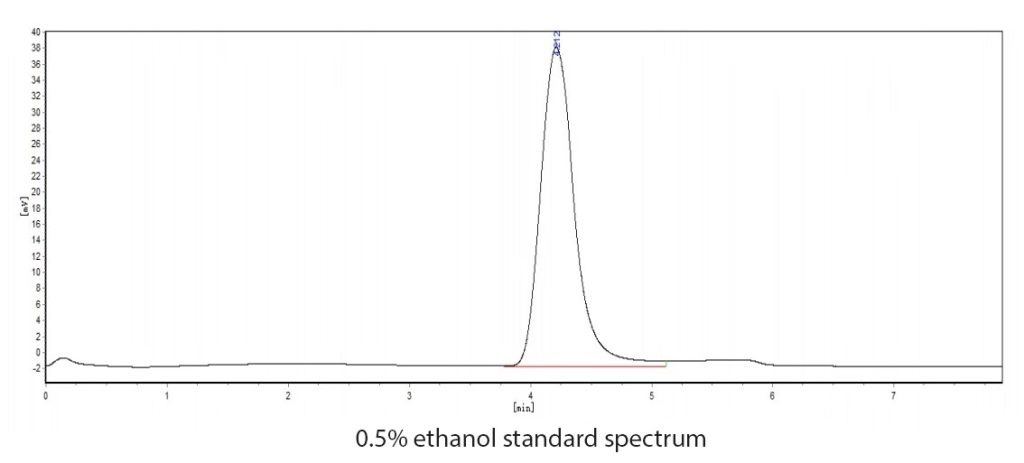 ethanol standard spectrum