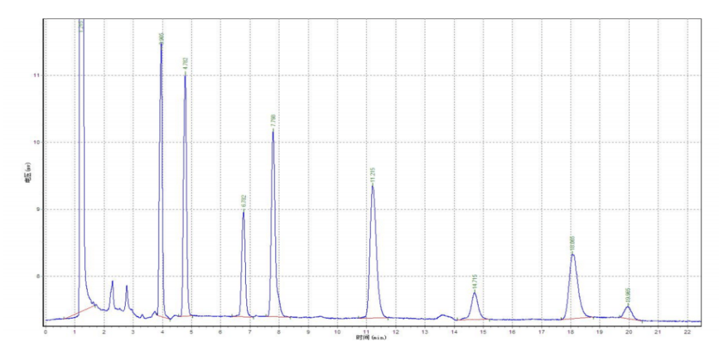 organochlorine pesticides