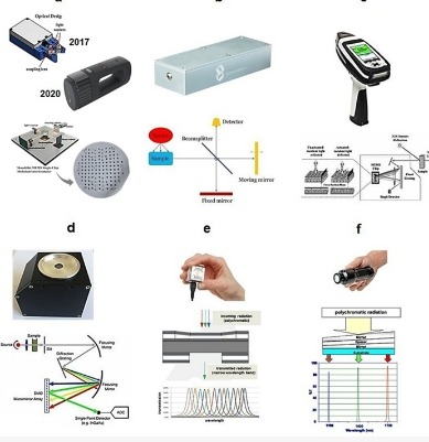 wavelength selectors for Miniaturized Near-Infrared Spectrometers