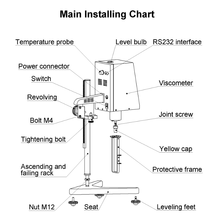 Structure of Digital Rotational Viscometer