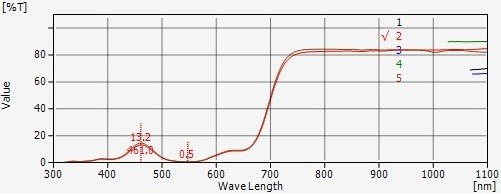 DU-Series UV-Vis Spectrophotometer Test Methods