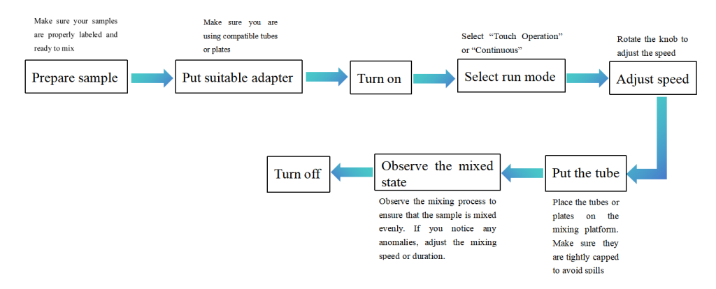 How to Use Vortex Mixer