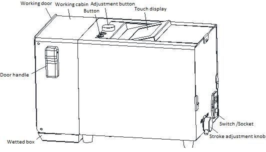 Structure Appearance of 3.Lab Blenders Stomacher DW-04&DW-09&DW-11