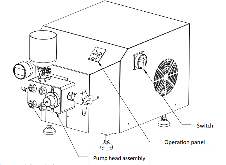 Structure Appearance of High Pressure Homogenizer DW-150&150A