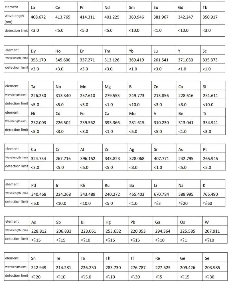 Features of ICP1