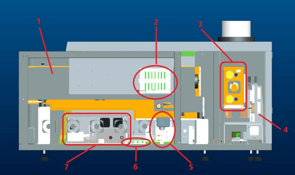 ICP Internal structure