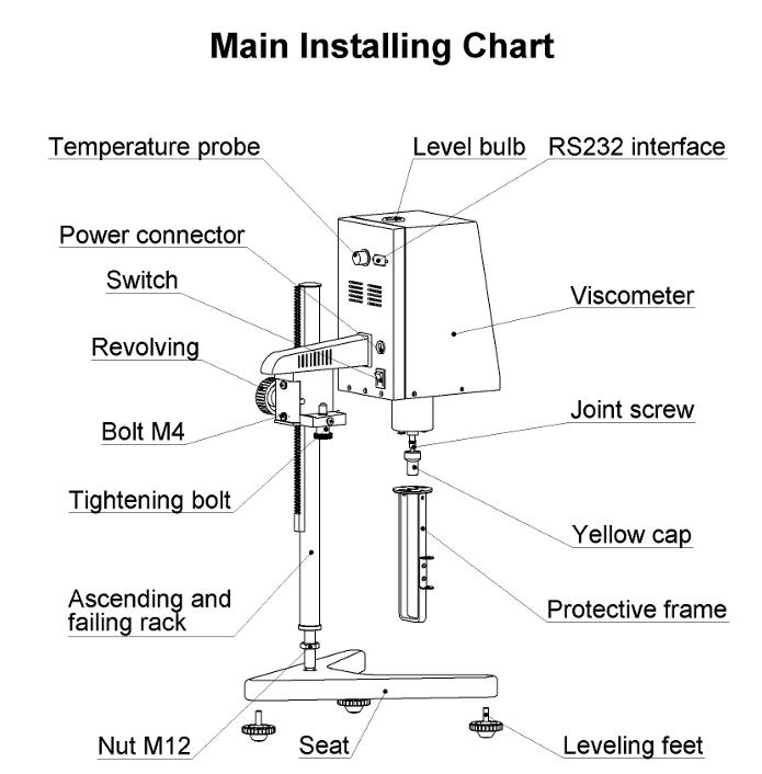 Rotational Viscometer structure