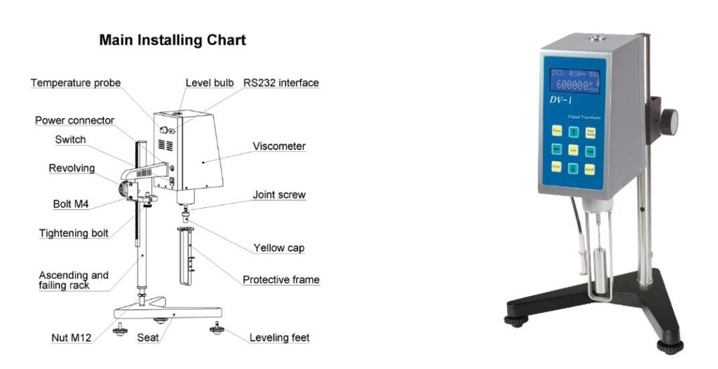 Structure of Digital Rotational Viscometer