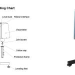 Structure of Digital Rotational Viscometer