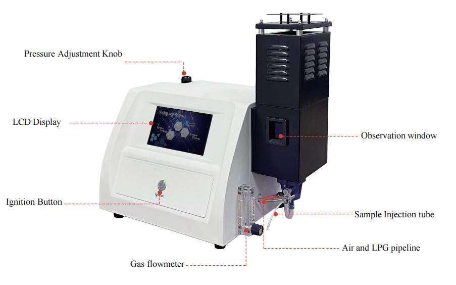 Multi element Flame Photometer