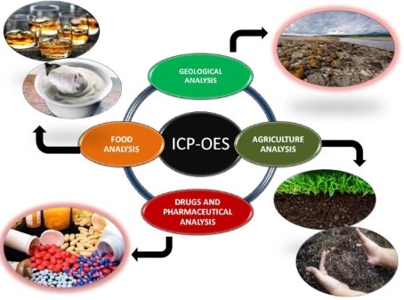 Applications of ICP-OES Analysis