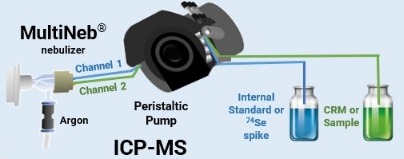 ICP-MS Applied in Pharmaceutical Quality Control