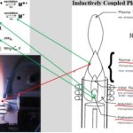 ICP-AES Plasma Source